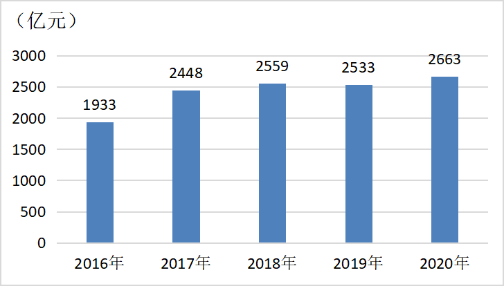 26特色园区跟踪调研｜中期成果⑥上海新材料产业新动能