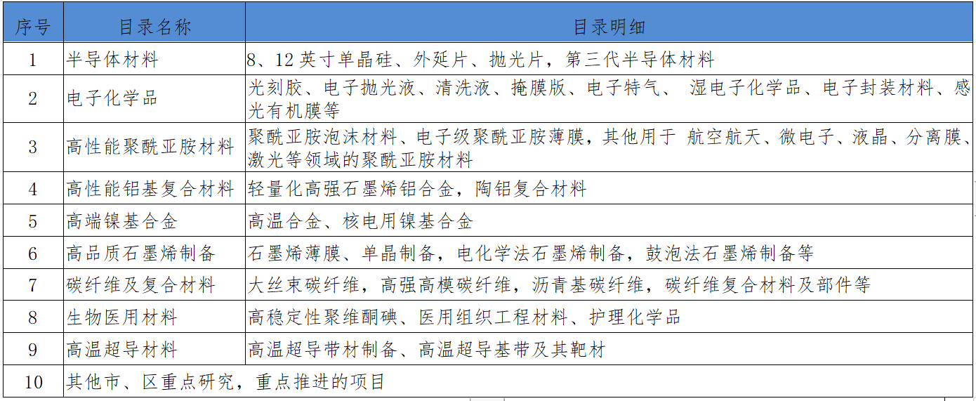 26特色园区跟踪调研｜中期成果⑥上海新材料产业新动能