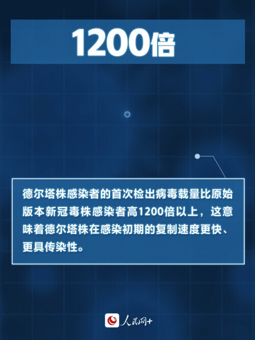 直面“德爾塔”，心中要“有數(shù)”