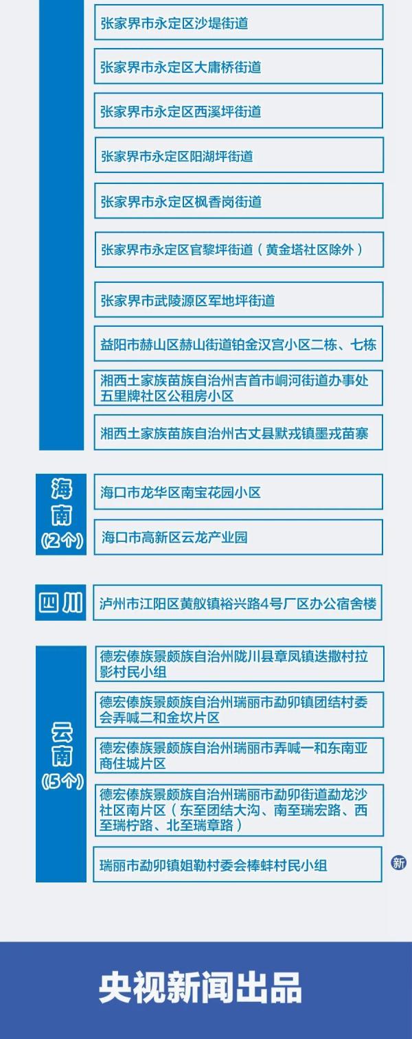 最新！全国疫情风险地区汇总 共有27个高风险地区