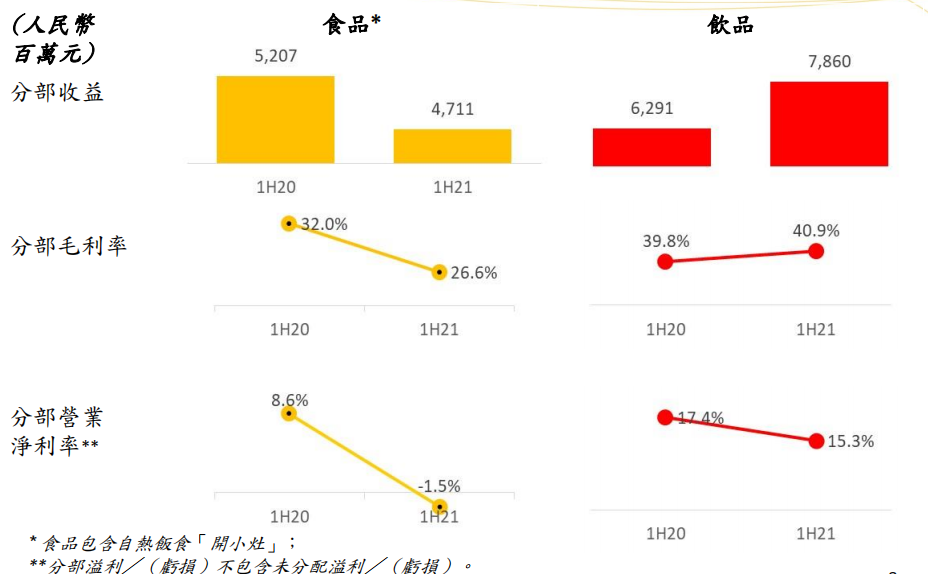 统一要掉队了吗？