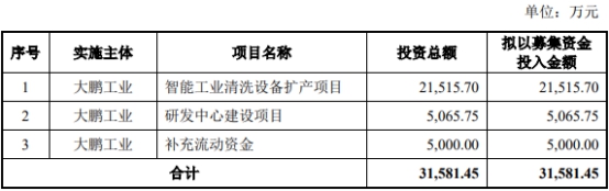 大鹏工业终止创业板IPO 保荐机构为申万宏源