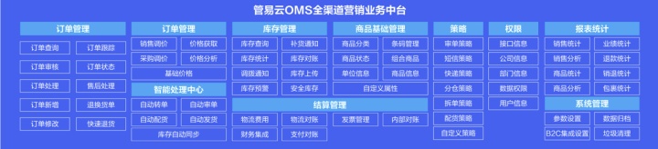 跨境电商海外仓（OMS篇）：初识OMS系统