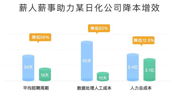 н��н�·��������۲�����ҵ������Դ���ݻ�������������ƶ���ҵ������Ч