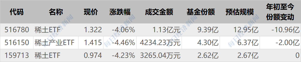 敢跌就敢买！这些板块竟有权重股悄然翻倍！基金火速跟进建仓