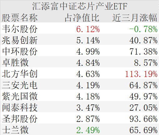 敢跌就敢买！这些板块竟有权重股悄然翻倍！基金火速跟进建仓