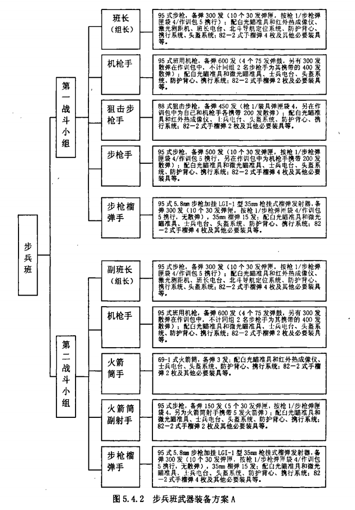 有多少人在网上教职业军人打仗