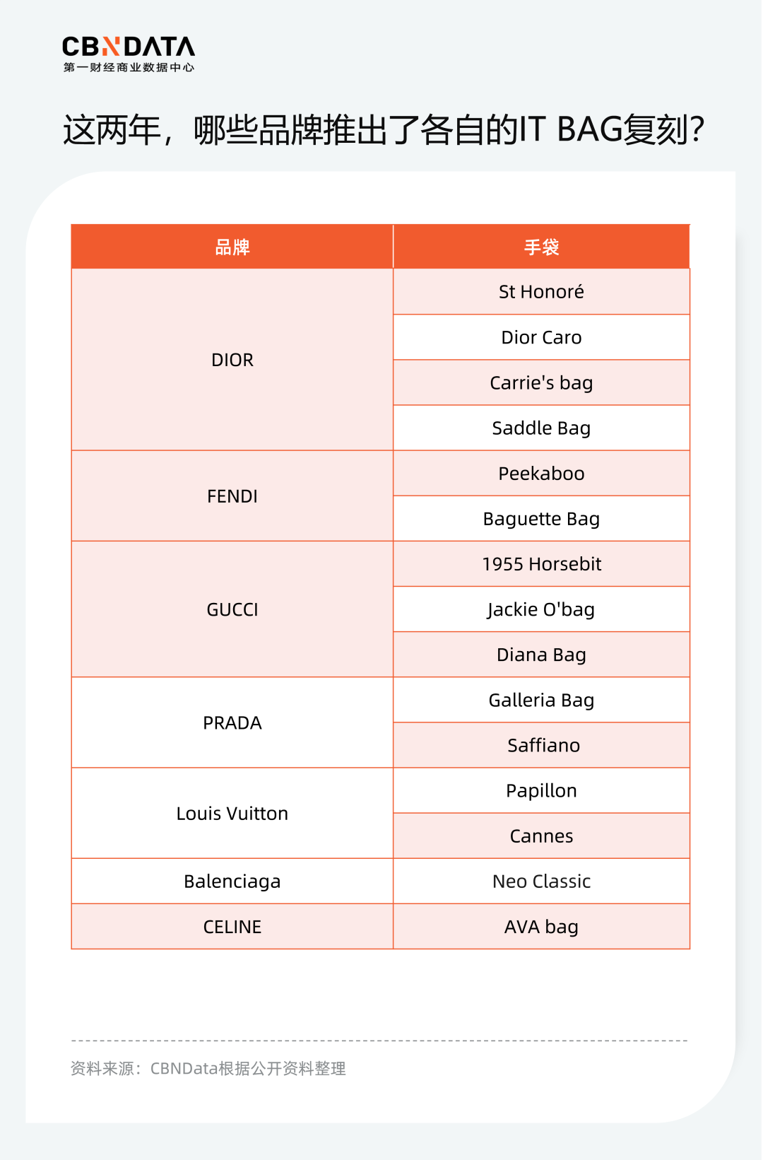 奢侈品牌正在放弃年轻人？