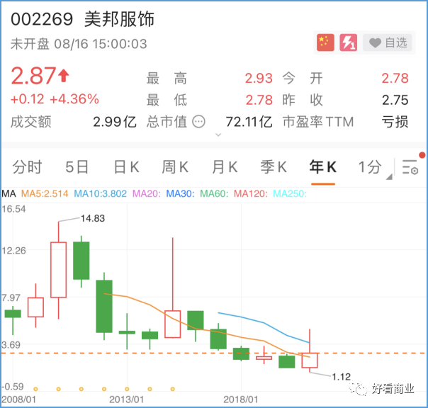 宗庆后迟到，张近东退场：谁来拯救衰落的巨头？