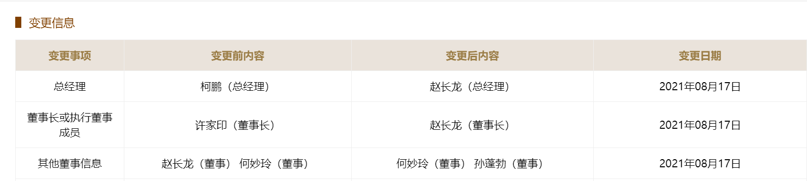恒大地产董事长变更，恒大物业副董事长赵长龙接任