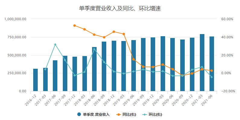 騰訊視頻崩了，但愛奇藝卻高興不起來