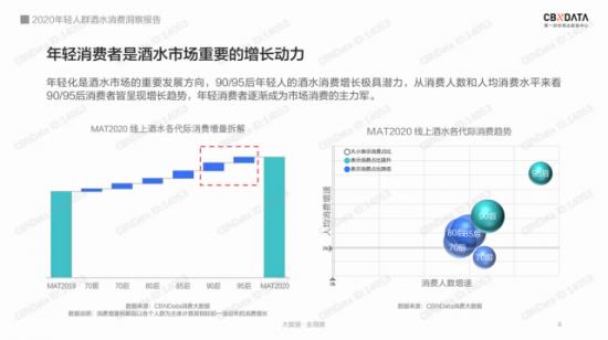 “微醺”经济当行，江小白向左，RIO、贝瑞甜心向右？