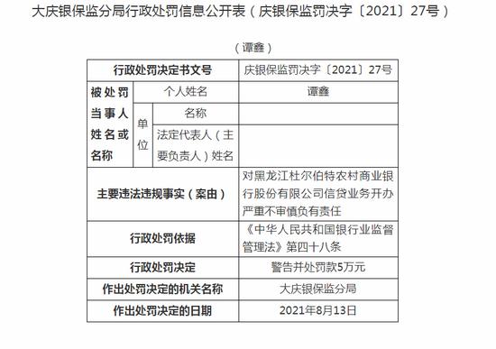 黑龙江杜尔伯特农商行信贷业务开办严重不审慎 被罚50万