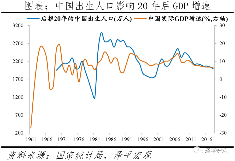 中国人口形势报告：老龄化、少子化、不婚化、城市群化
