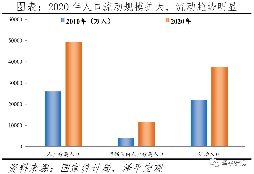 中国人口形势报告：老龄化、少子化、不婚化、城市群化