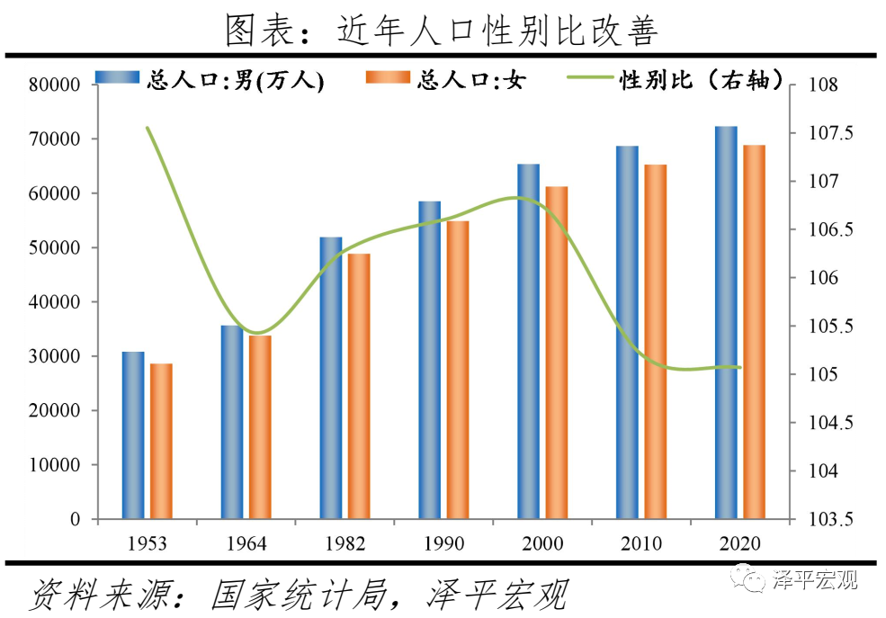 中国人口形势报告：老龄化、少子化、不婚化、城市群化