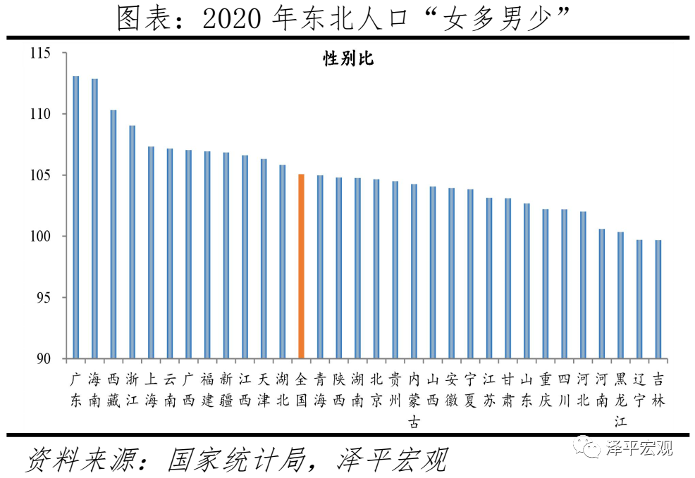 中国人口形势报告：老龄化、少子化、不婚化、城市群化