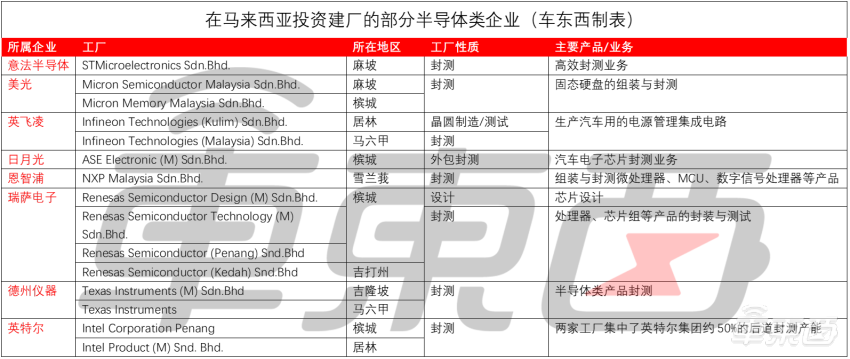 博世中国高管相约“跳楼”背后，马来西亚如何影响中国汽车业？