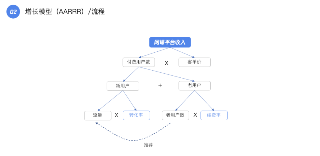 什么是产品运营，运营策略及模式详解？