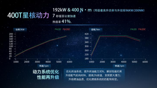 创新、升级不停 EXEED星途发布M3X火星架构PRO