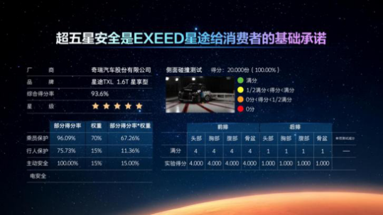 创新、升级不停 EXEED星途发布M3X火星架构PRO