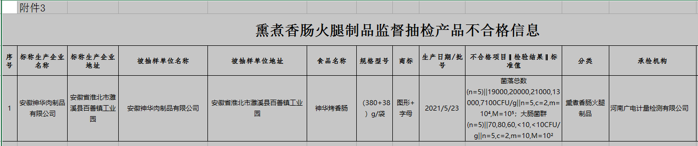 注意！这些饮料、食品、餐具检测不合格