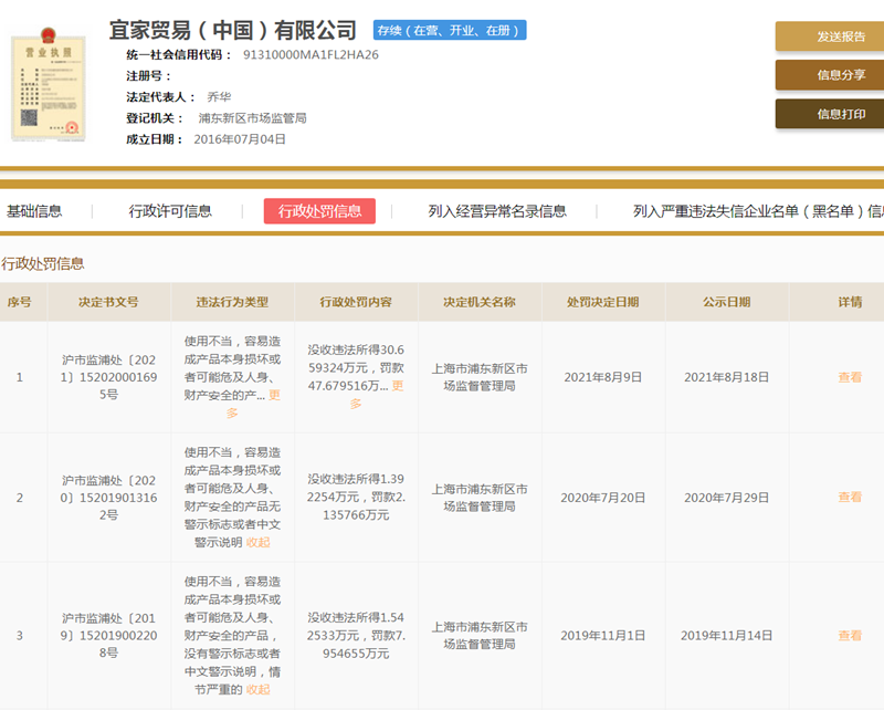 因产品警示标志不合格，宜家被罚47.68万元