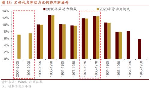 人口结构转型背景下共同富裕利好哪些领域？关注六大产业趋势变化