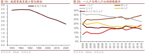 人口结构转型背景下共同富裕利好哪些领域？关注六大产业趋势变化