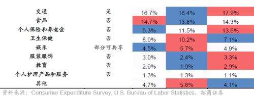 人口结构转型背景下共同富裕利好哪些领域？关注六大产业趋势变化