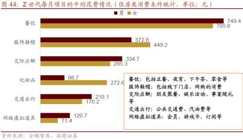 人口结构转型背景下共同富裕利好哪些领域？关注六大产业趋势变化