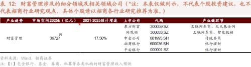 人口结构转型背景下共同富裕利好哪些领域？关注六大产业趋势变化