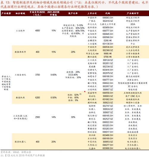 人口结构转型背景下共同富裕利好哪些领域？关注六大产业趋势变化