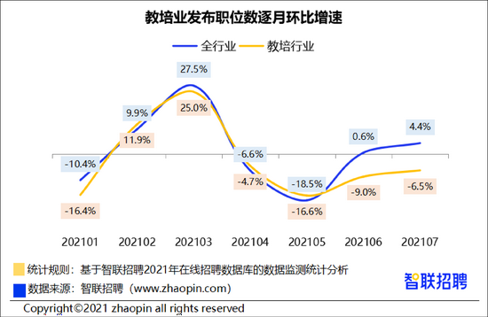 “月入过万变3千”？“双减”后4成转岗员工去哪了