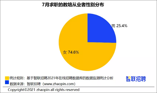 “月入过万变3千”？“双减”后4成转岗员工去哪了