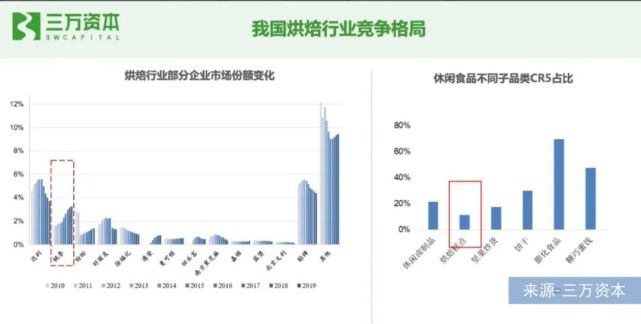 谁偷走了年轻人的面包自由？