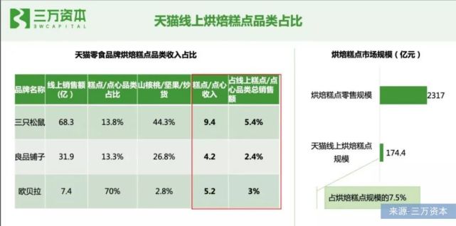 谁偷走了年轻人的面包自由？