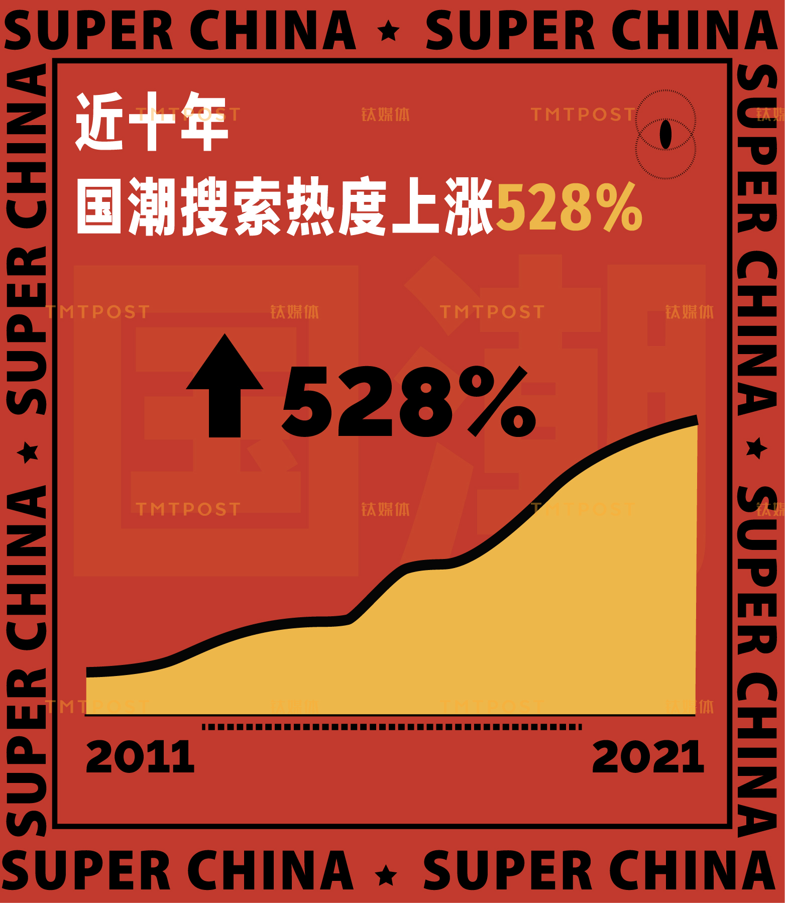 国潮热只是一二线年轻网民制造的幻象？| 钛度图闻