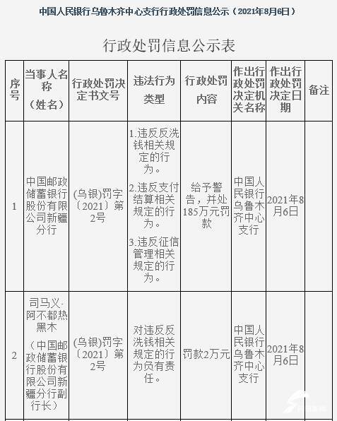 财看闪电丨深陷违规漩涡 邮储银行今年已被罚近7000万元
