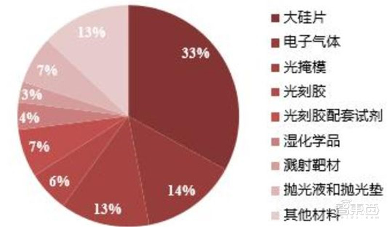 揭秘电子特气，芯片制造的血液，八大国内玩家一文看懂 | 智东西内参