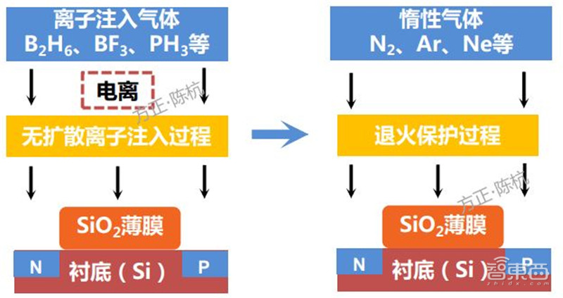 揭秘电子特气，芯片制造的血液，八大国内玩家一文看懂 | 智东西内参