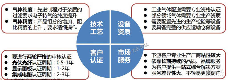 揭秘电子特气，芯片制造的血液，八大国内玩家一文看懂 | 智东西内参
