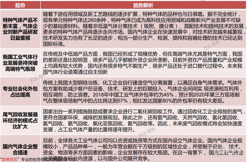 揭秘电子特气，芯片制造的血液，八大国内玩家一文看懂 | 智东西内参
