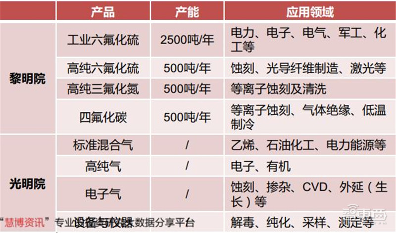 揭秘电子特气，芯片制造的血液，八大国内玩家一文看懂 | 智东西内参