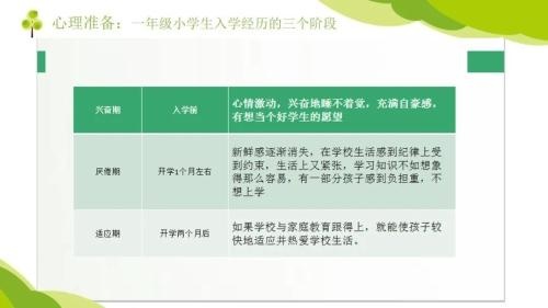 小学开学必备文具清单一览表,必备用品都有哪些(图2)