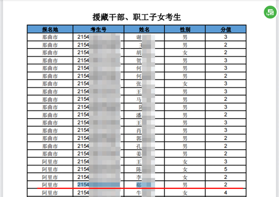 衡水中學校長之子違規(guī)赴西藏高考，清華招生組組長回應“未被錄取”