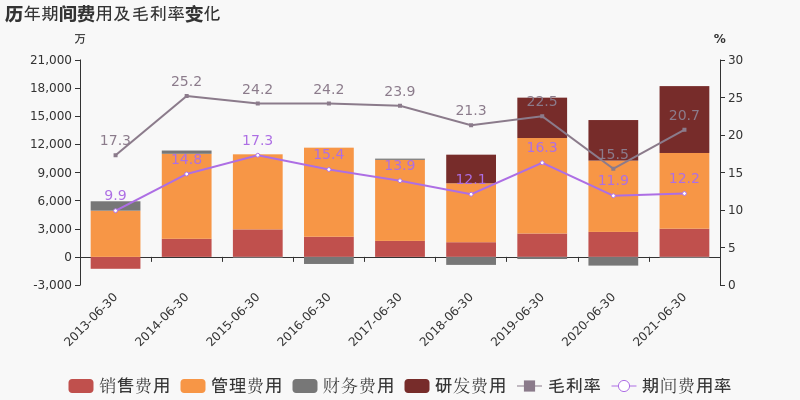 「图解中报」中材节能：2021上半年归母净利润同比翻8倍，约为8093万元