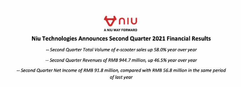产品在海南、广西等多地抽检不合格，小牛电动被罚30万元