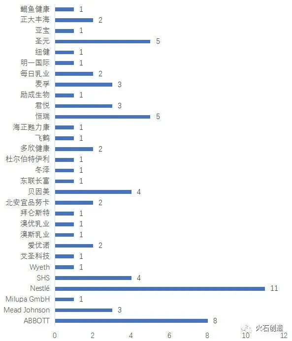 特医食品临床销售“新风口”即将到来，国内企业如何实现弯道超车？