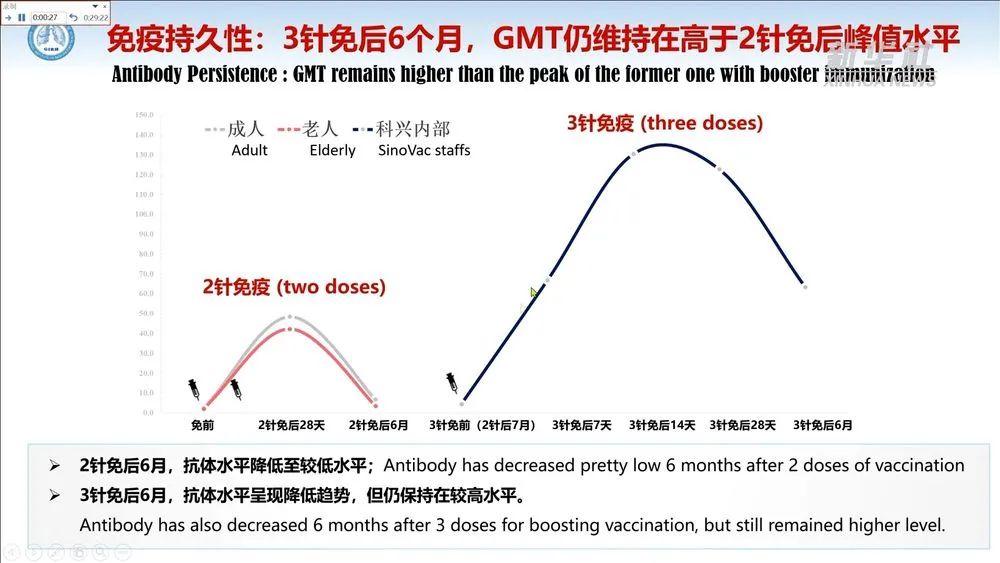 中国疫苗有效性、第三针加强针……钟南山作出最新研判